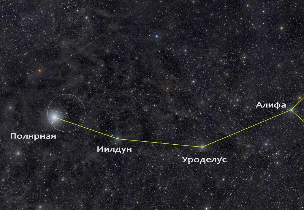 Stellarium: как найти название звезды на небе… Звезды на небе как определить какие